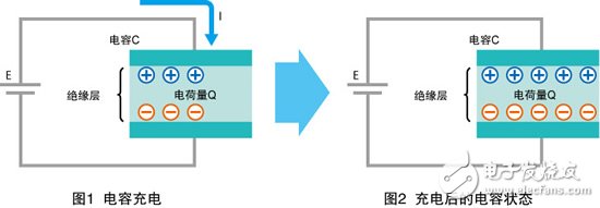 學好嵌入式系統電路入門之——無源元件