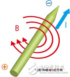 學好嵌入式系統電路入門之——無源元件