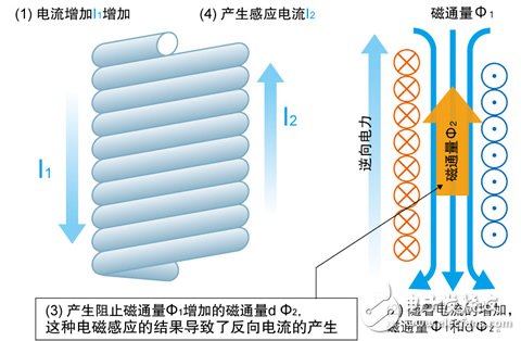 學好嵌入式系統電路入門之——無源元件