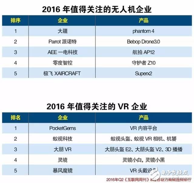 中國物聯網產業生態2016上半年報告（圖表）