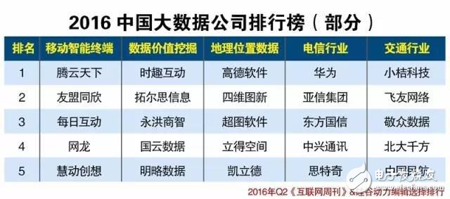 中國物聯網產業生態2016上半年報告（圖表）