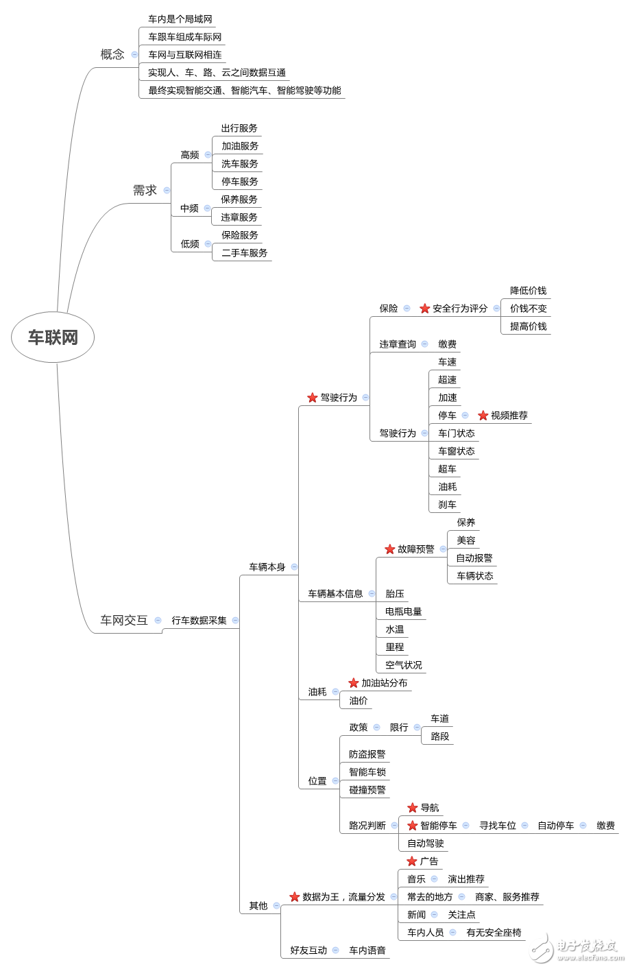 車聯(lián)網(wǎng)的機(jī)會(huì)