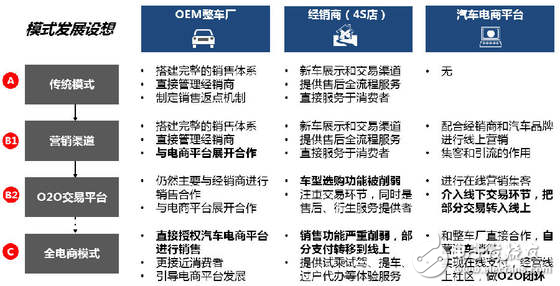 無人駕駛實現真正的商業化，還有多少路要走！