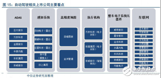 無人駕駛實現真正的商業化，還有多少路要走！