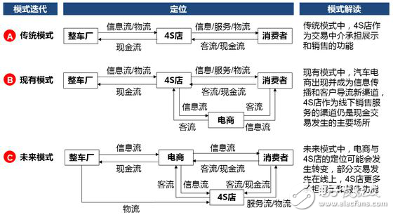 無人駕駛實現真正的商業化，還有多少路要走！