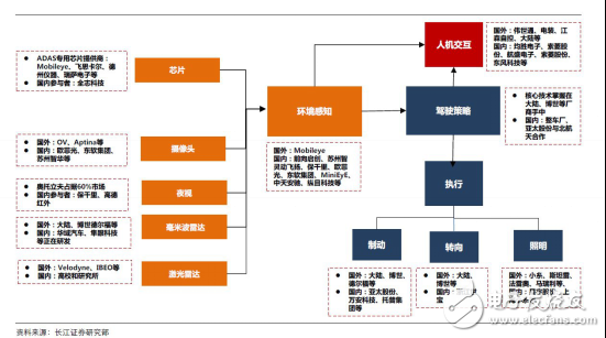 無人駕駛實現真正的商業化，還有多少路要走！