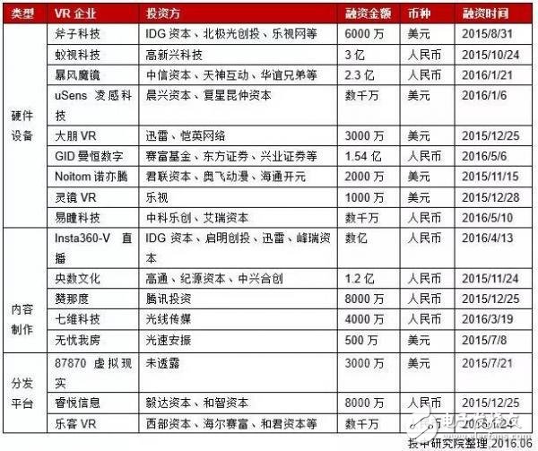 中國VR行業研究報告：現狀、趨勢及案例解析