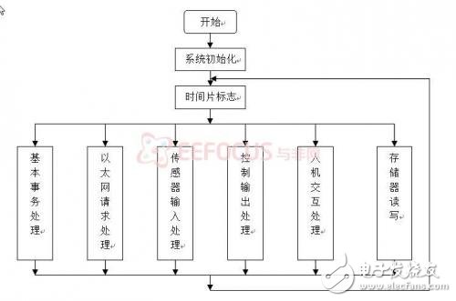 程序運行流程圖