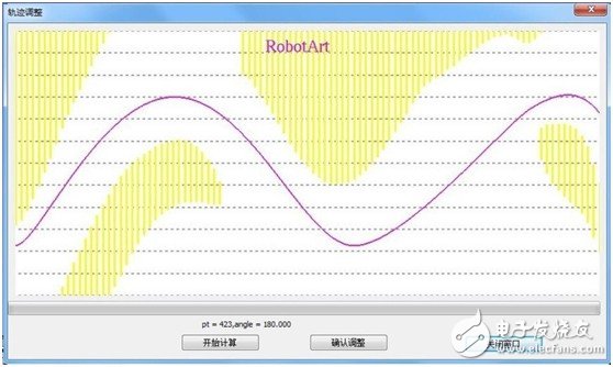 分析機器人離線編程誤差來源