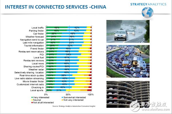 車聯網現狀及未來趨勢分析報告