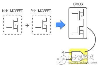 圖2：CMOS IC