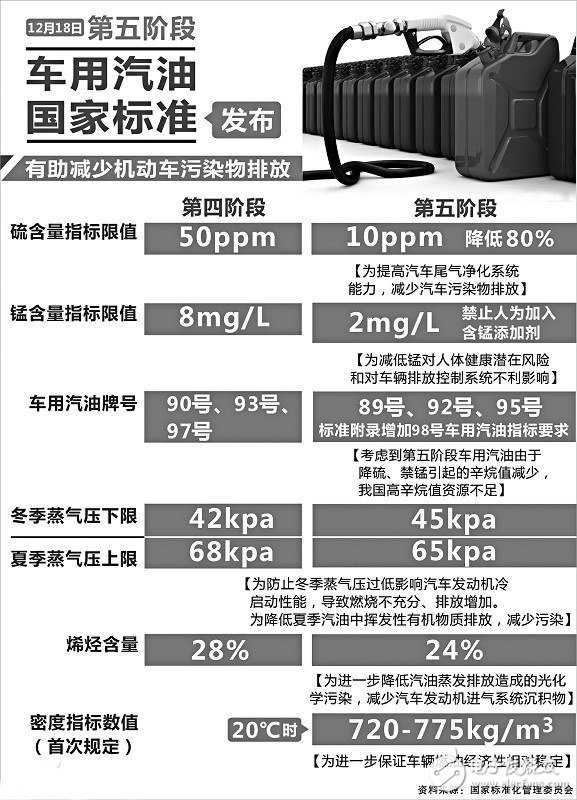 老師好帶你了解汽車的排放標準