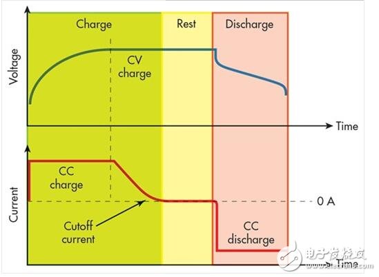 充電電源噪聲解決方案