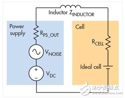 充電電源噪聲解決方案