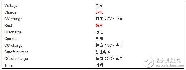 充電電源噪聲解決方案