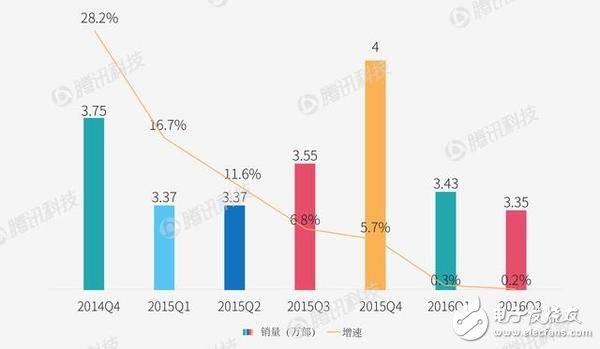 智能手機市場華為不得不提防OPPO/VIVO？