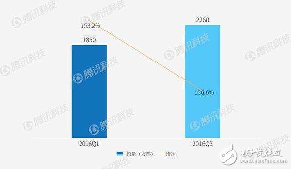 智能手機市場華為不得不提防OPPO/VIVO？