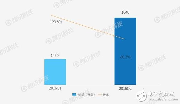 智能手機市場華為不得不提防OPPO/VIVO？