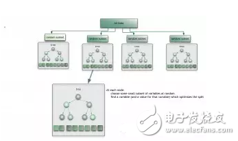 機器學習算法盤點：人工神經網絡、深度學習