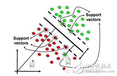 機器學習算法盤點：人工神經網絡、深度學習