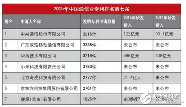 高通與OPPO達(dá)成新的專利許可協(xié)議意味著什么？