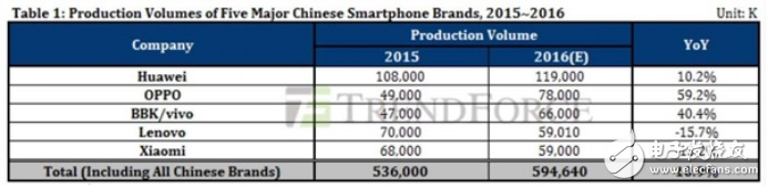 高通與OPPO達(dá)成新的專利許可協(xié)議意味著什么？