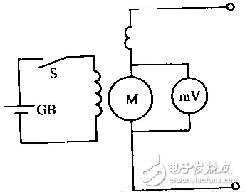 直流電動(dòng)機(jī)的常見(jiàn)故障及故障排除方法