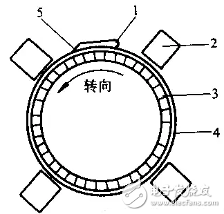 直流電動(dòng)機(jī)的常見(jiàn)故障及故障排除方法