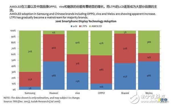 手機面板市場發(fā)展趨勢及液晶面板、模組廠家盤點