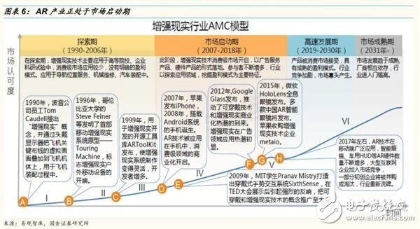 增強現實產業解析 AR市場規模未來將是VR的數倍？