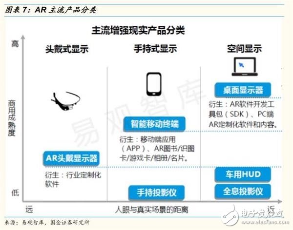 AR主流產品分類