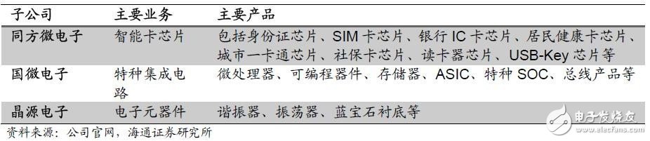 存儲器產(chǎn)業(yè)迎歷史性發(fā)展機遇 紫光被寄予厚望