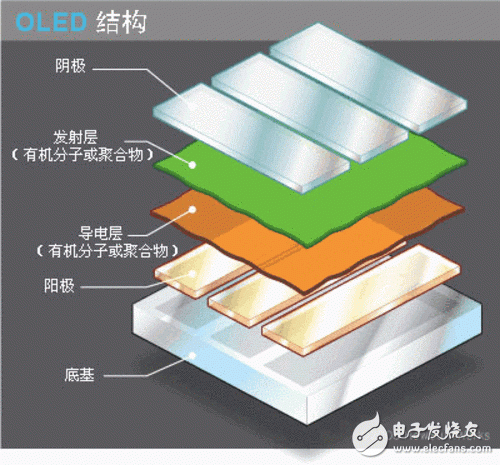 AMOLED對(duì)比IPS 兩種屏幕材質(zhì)究竟有何不同？