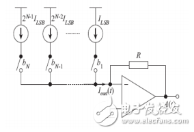 圖3 電流型DAC的結(jié)構(gòu)圖