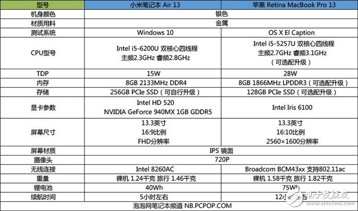 小米筆記本Air詳細評測：與MacBook Pro相比哪個性能更好？