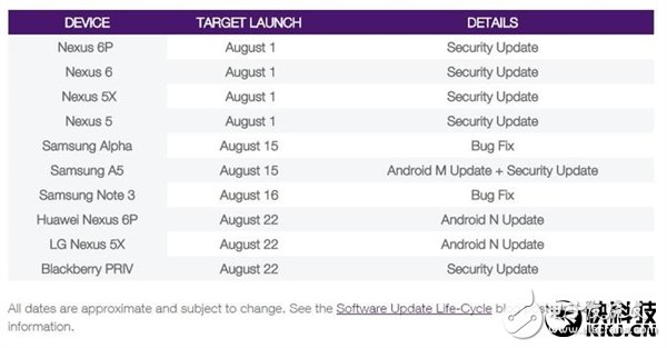 安卓7.0正式版發布時間曝光 比iOS10運行速度還要快!