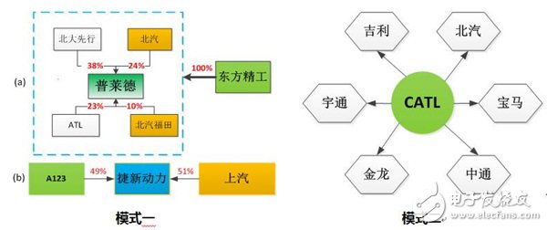 細分解動力電池廠技術/市場的機遇和挑戰