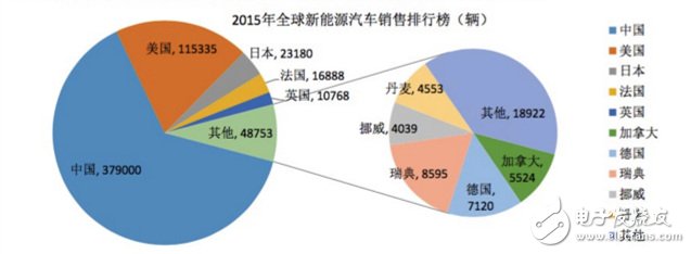 細分解動力電池廠技術/市場的機遇和挑戰