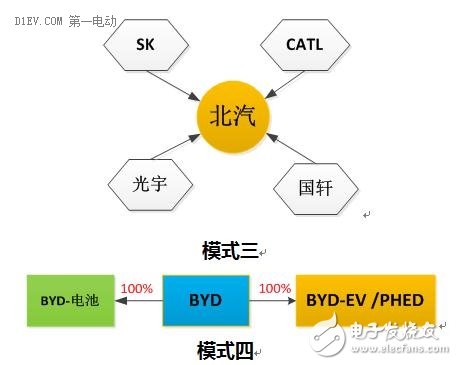 細分解動力電池廠技術/市場的機遇和挑戰