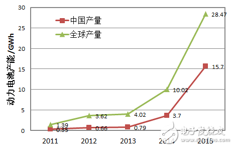 細分解動力電池廠技術/市場的機遇和挑戰