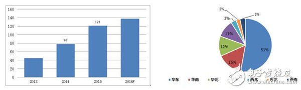 細分解動力電池廠技術/市場的機遇和挑戰