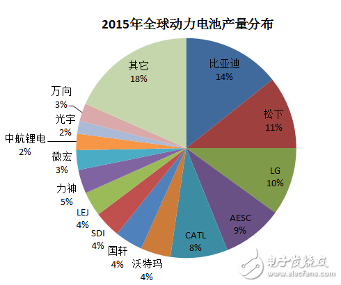 細分解動力電池廠技術/市場的機遇和挑戰