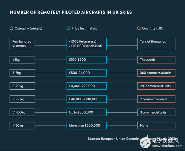 五張圖為你解析無人機的商業潛力