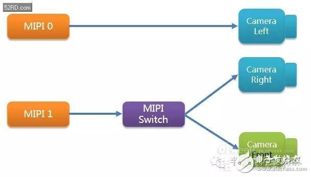 雙攝像頭系列（3）原理深度剖析（業(yè)內(nèi)必看）