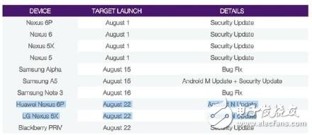 親們注意！牛軋糖Android7.0將于8月22日推送