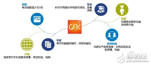 可穿戴市場2016上半年度分析報告 手環稱王