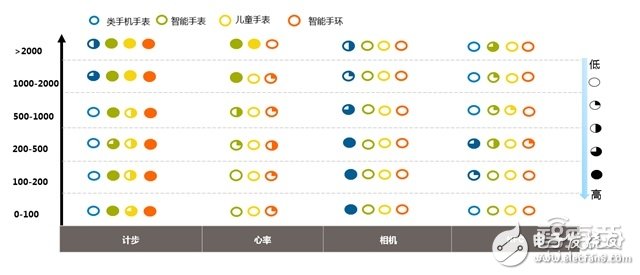 可穿戴市場2016上半年度分析報告 手環稱王