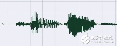 語音處理檢測技術端點檢測、降噪和壓縮詳解