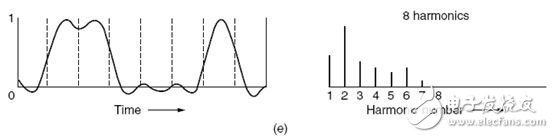 語音處理檢測技術端點檢測、降噪和壓縮詳解