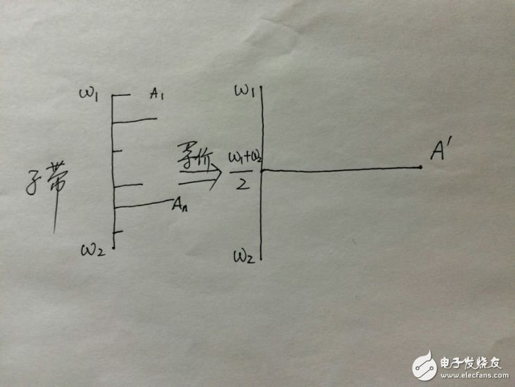 語音處理檢測技術端點檢測、降噪和壓縮詳解